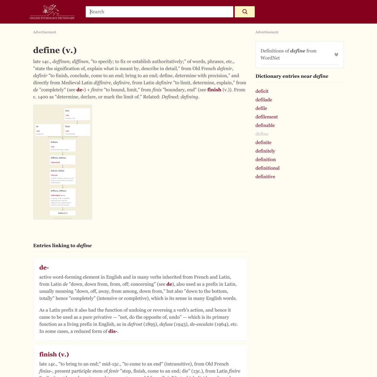 Define Etymology Origin And Meaning Of Define By Etymonline — Are Na