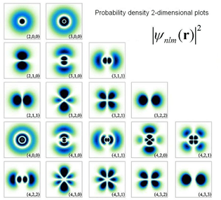 hydrogen_orbitals1.jpg