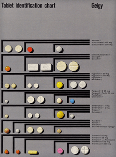 Geigy, Tablet identification chart, 1960s. Geigy Graphic Design from the UK. From the book Corporate Diversity: Swiss Graphic Design and Advertising by Geigy, 1940-1970 by Lars Müller.