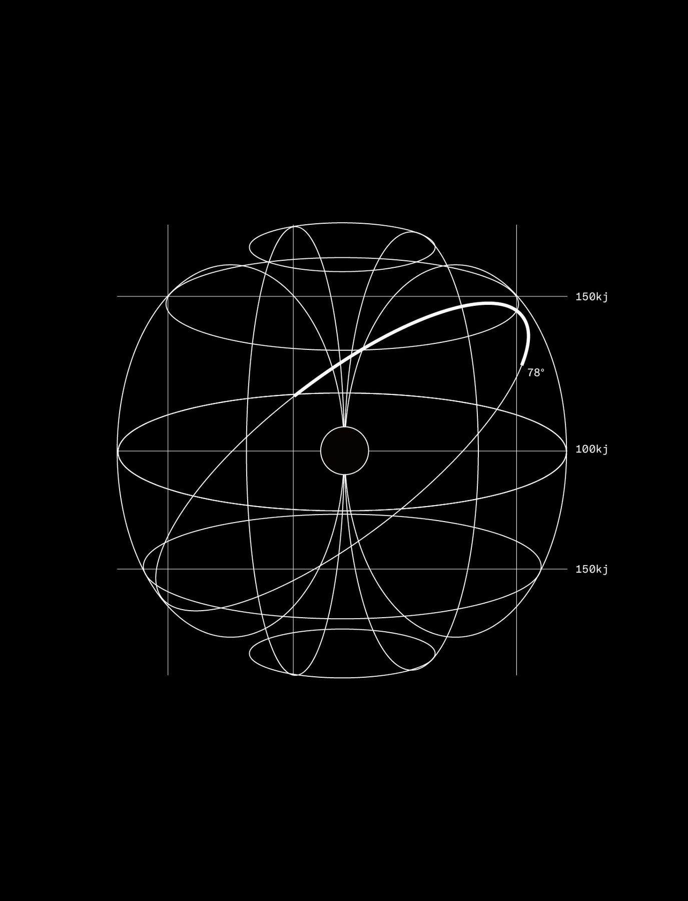 Tonal Golf Rotation Measurement