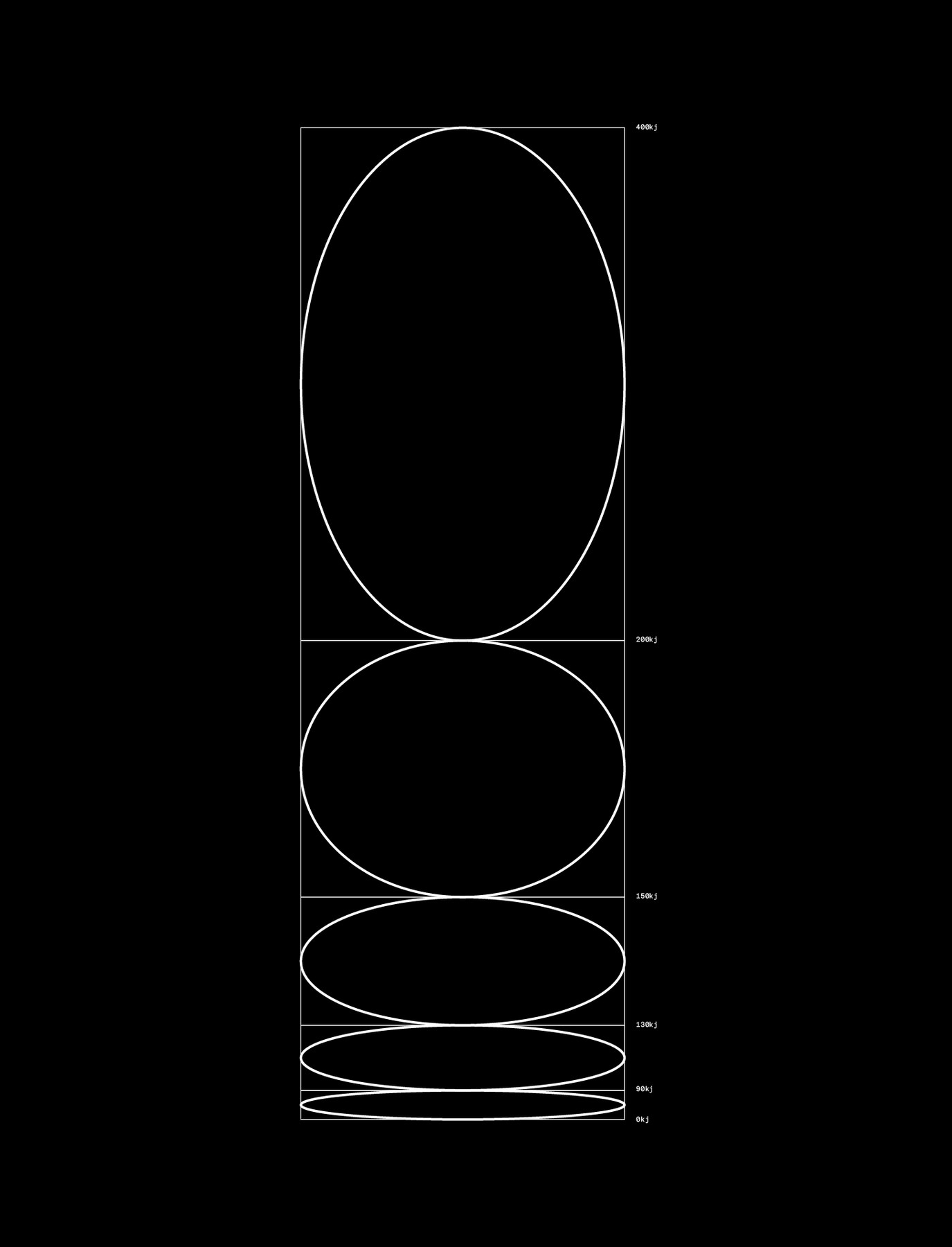 Tonal Golf Force Generator