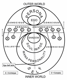 COLLECTIVE UNCONSCIOUS 