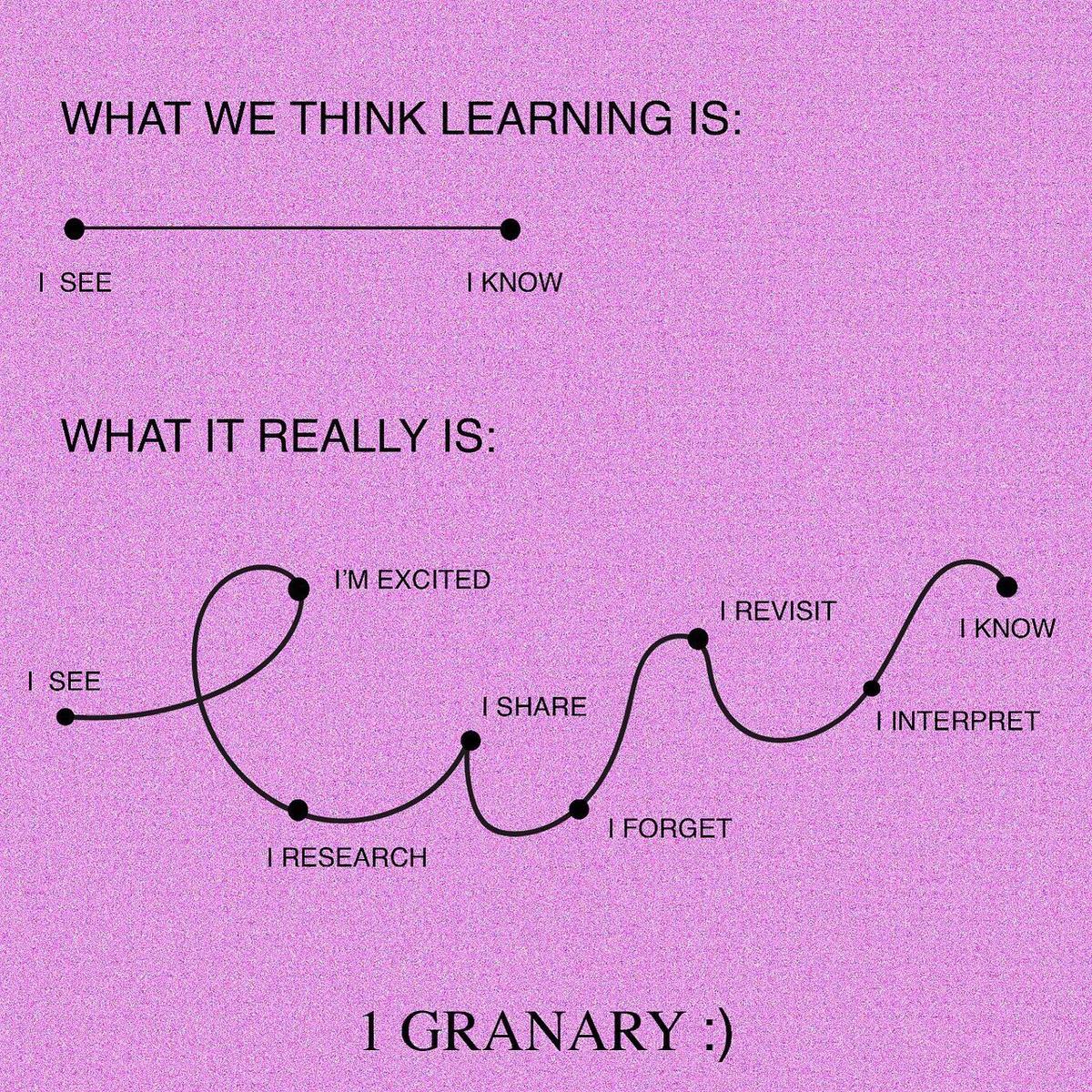 What is creative learning like