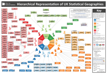 Hierarchical Representation of UK Statistical Geographies (August 2022)