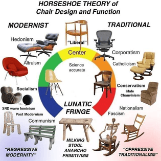 horseshoe theory of chair design &amp; function