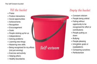 self-esteem-bucket.png