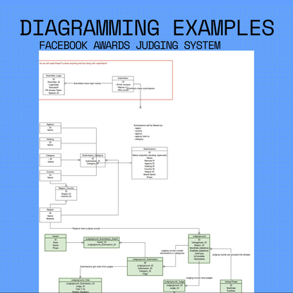 Diagramming examples
