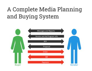 Complete media planning