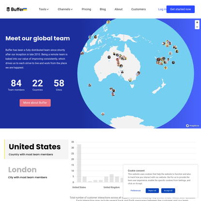 Buffer | Meet our global team