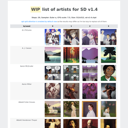 WIP list of artists for SD v1.4
