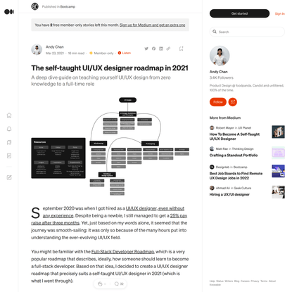 The Self-taught UI/UX Designer Roadmap in 2021 | Bootcamp