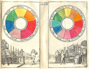 Boutet Color Circle (1708)