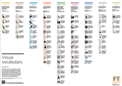 visualization-vocabulary.pdf