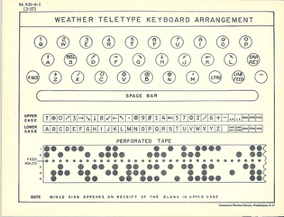 Weather Teletype Keyboard Arrangement
