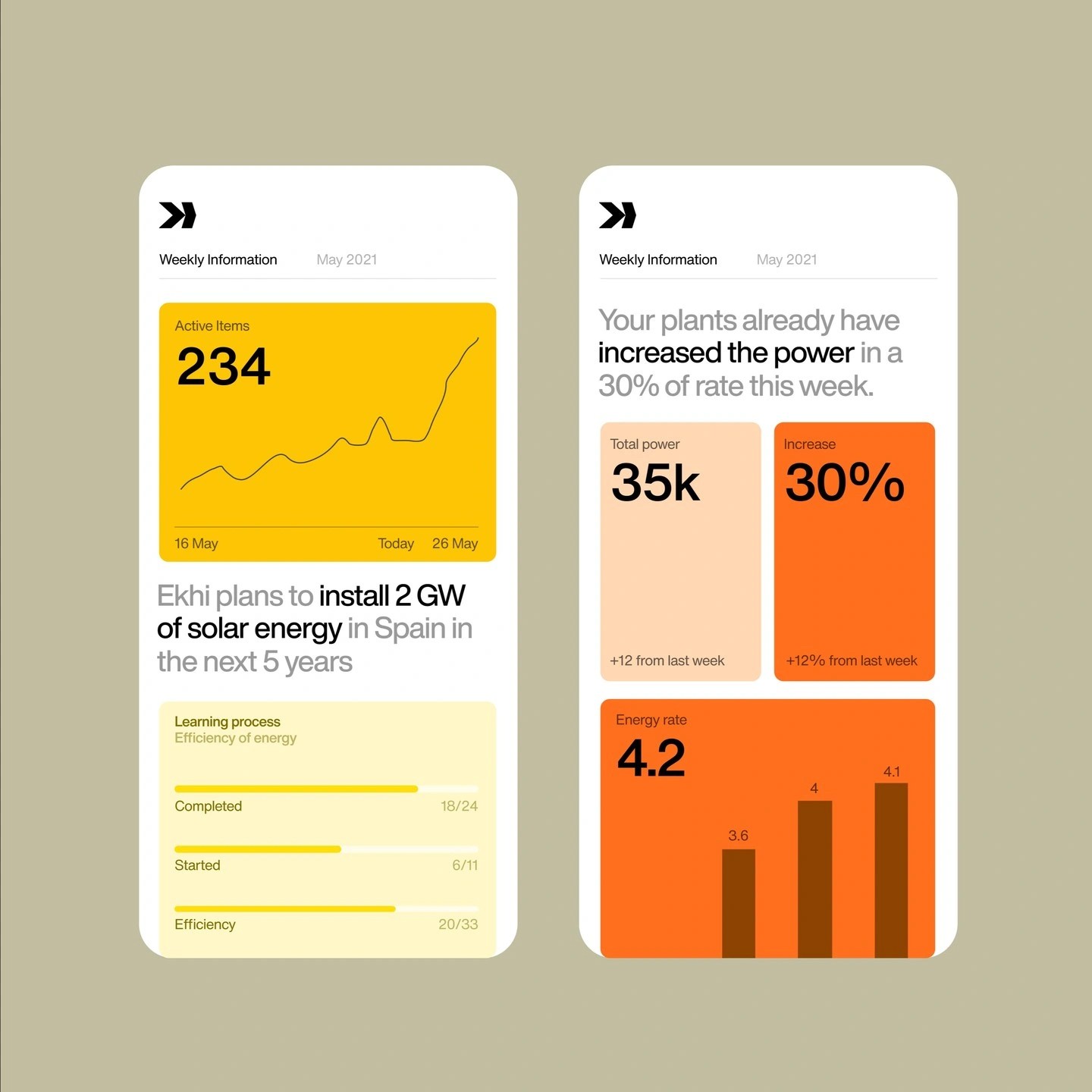 Weekly Graphs Mobile App Screen Charts Are Na   EyJidWNrZXQiOiJhcmVuYV9pbWFnZXMiLCJrZXkiOiIxODQ3OTMwNi9vcmlnaW5hbF9hZTdmZWI0YTA1NmIyYmJlYjQxOWY5YThhMTNiMDNiMC5qcGciLCJlZGl0cyI6eyJyZXNpemUiOnsid2lkdGgiOjE4MDAsImhlaWdodCI6MTgwMCwiZml0IjoiaW5zaWRlIiwid2l0aG91dEVubGFyZ2VtZW50Ijp0cnVlfSwid2VicCI6eyJxdWFsaXR5Ijo5MH0sImpwZWciOnsicXVhbGl0eSI6OTB9LCJyb3RhdGUiOm51bGx9fQ==