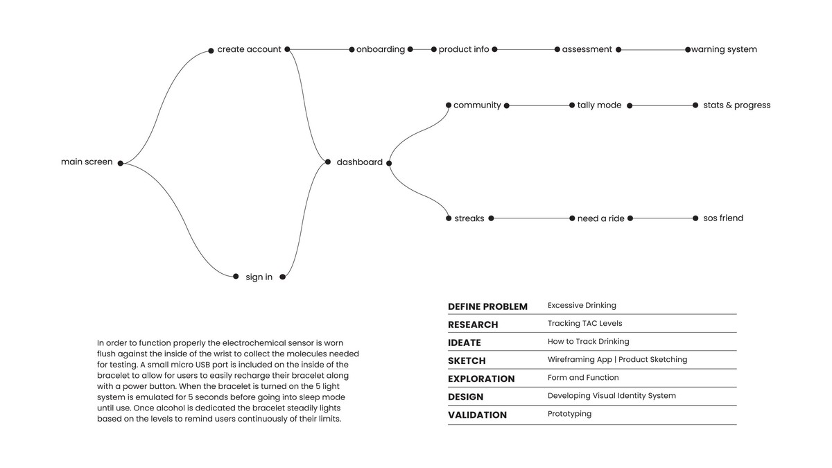 Data Visualization — Are.na