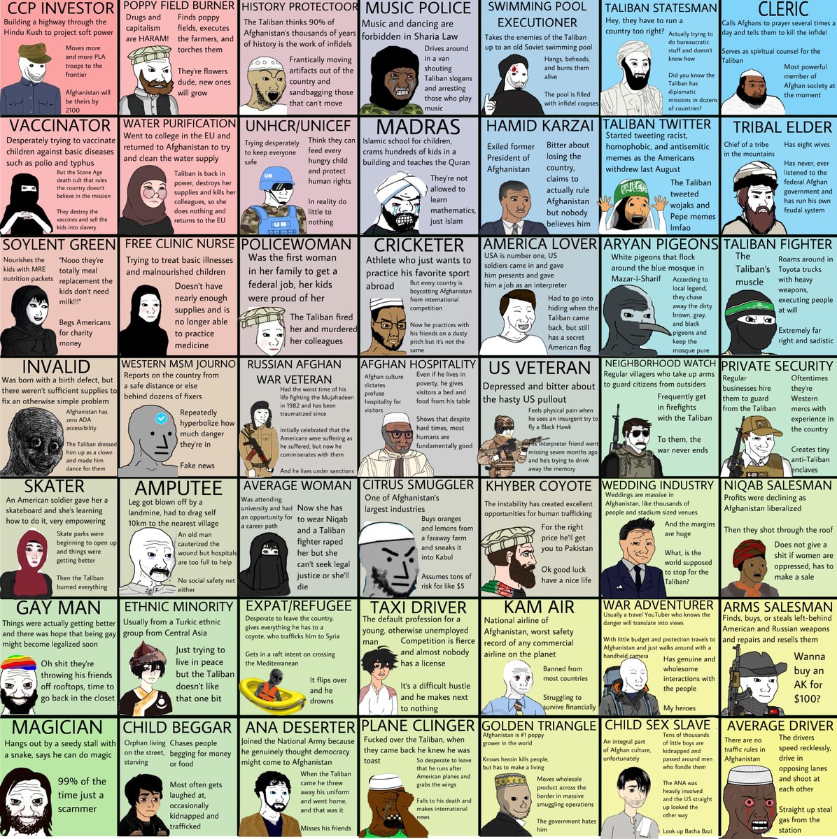 political wojak compass [worldwide] — Are.na