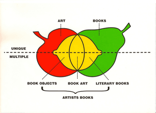 Clive Philpot, Artists Books