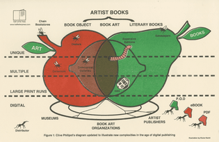 Kione Kochi, Artist Books Fruit Diagram, 2015