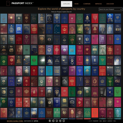 The Passport Index 2018 | World's passports in your pocket.