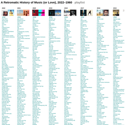 A Retromatic History of Music (or Love), 2022-1960