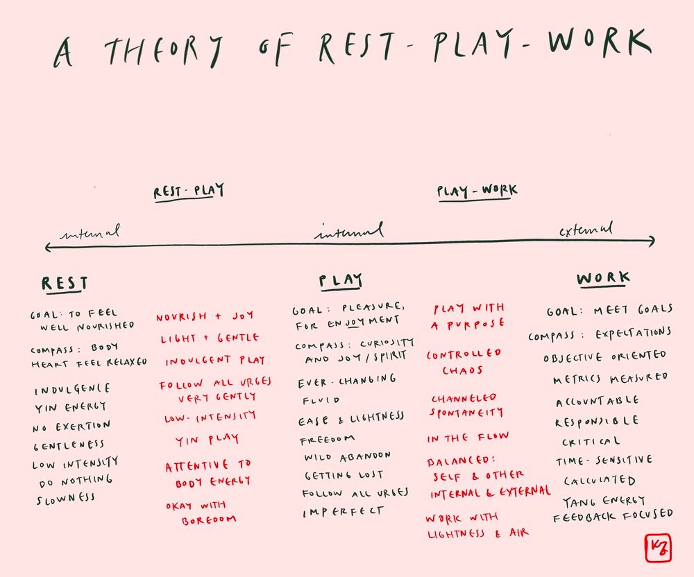 a theory of rest-play-work