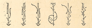 Beauchamp-Feuillet notation, from Chorégraphie, 1700