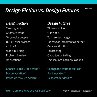 Viraj Joshi on Instagram: “My new article “Intersections, conjunctions, and differences within Design Fiction and Design Fut...