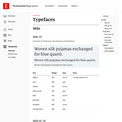 Typefaces | Typography | Foundations