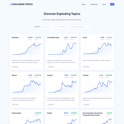 Exploding Topics - Discover the hottest new trends.
