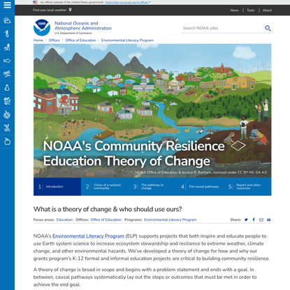 NOAA’s Community Resilience Education Theory of Change