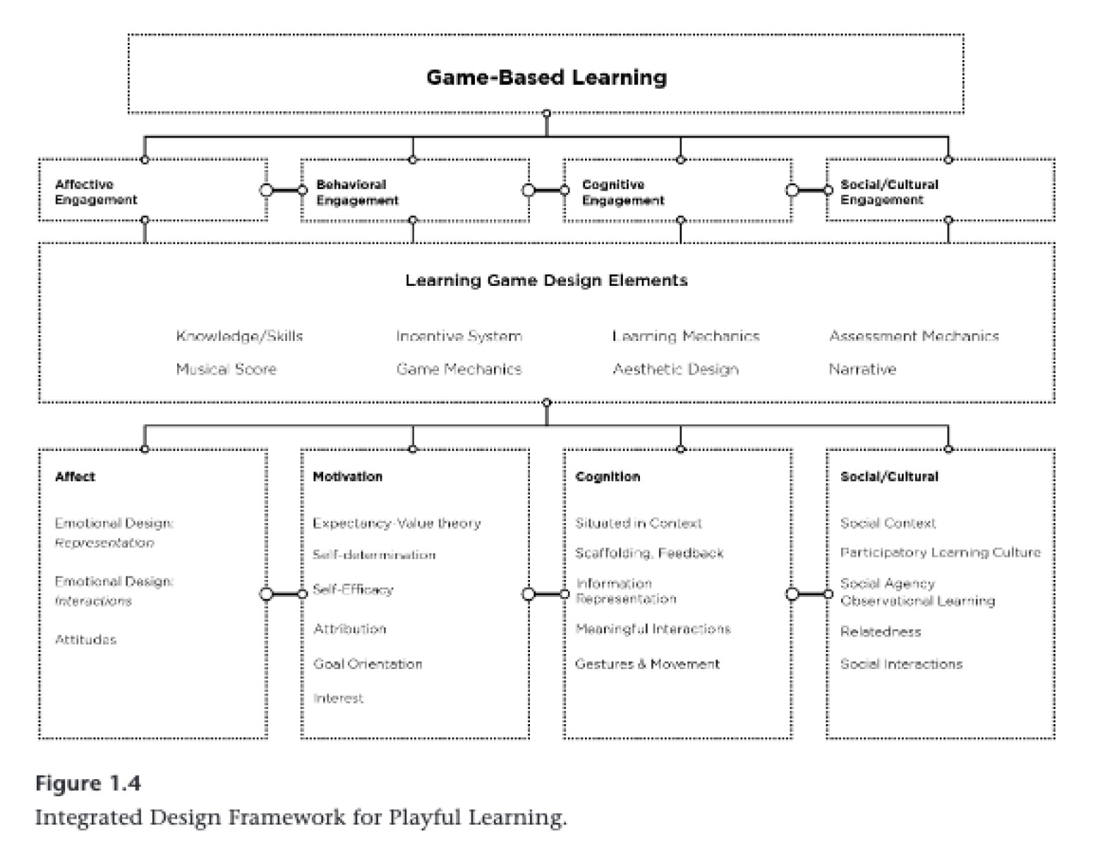 Plass et al 2020 Theoretical Foundations of Game-Based and Playful Learning