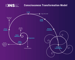 ions-consciousness-transformation-model-scaled.jpg