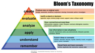 blooms-taxonomy-650x366.jpg