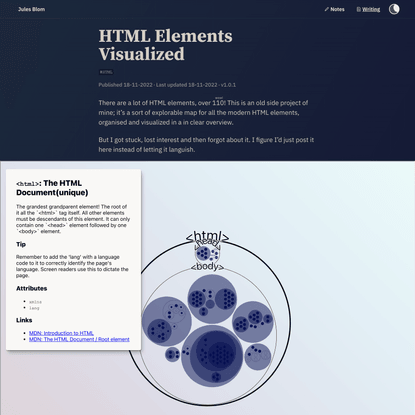 HTML Elements Visualized - JulesBlom.com