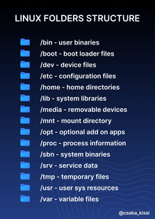 Linux Directories 