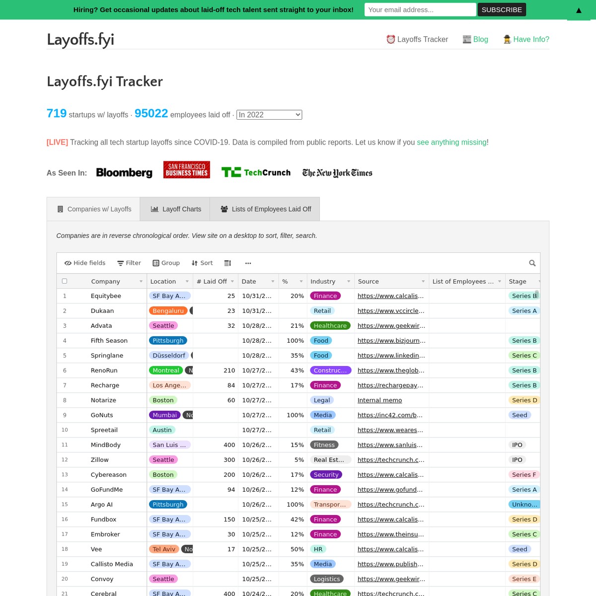 Layoffs.fyi Tech Layoff Tracker and Startup Layoff Lists — Are.na