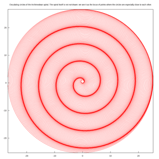 math-2560px-osculating_circles_of_the_archimedean_spiral.svg.png