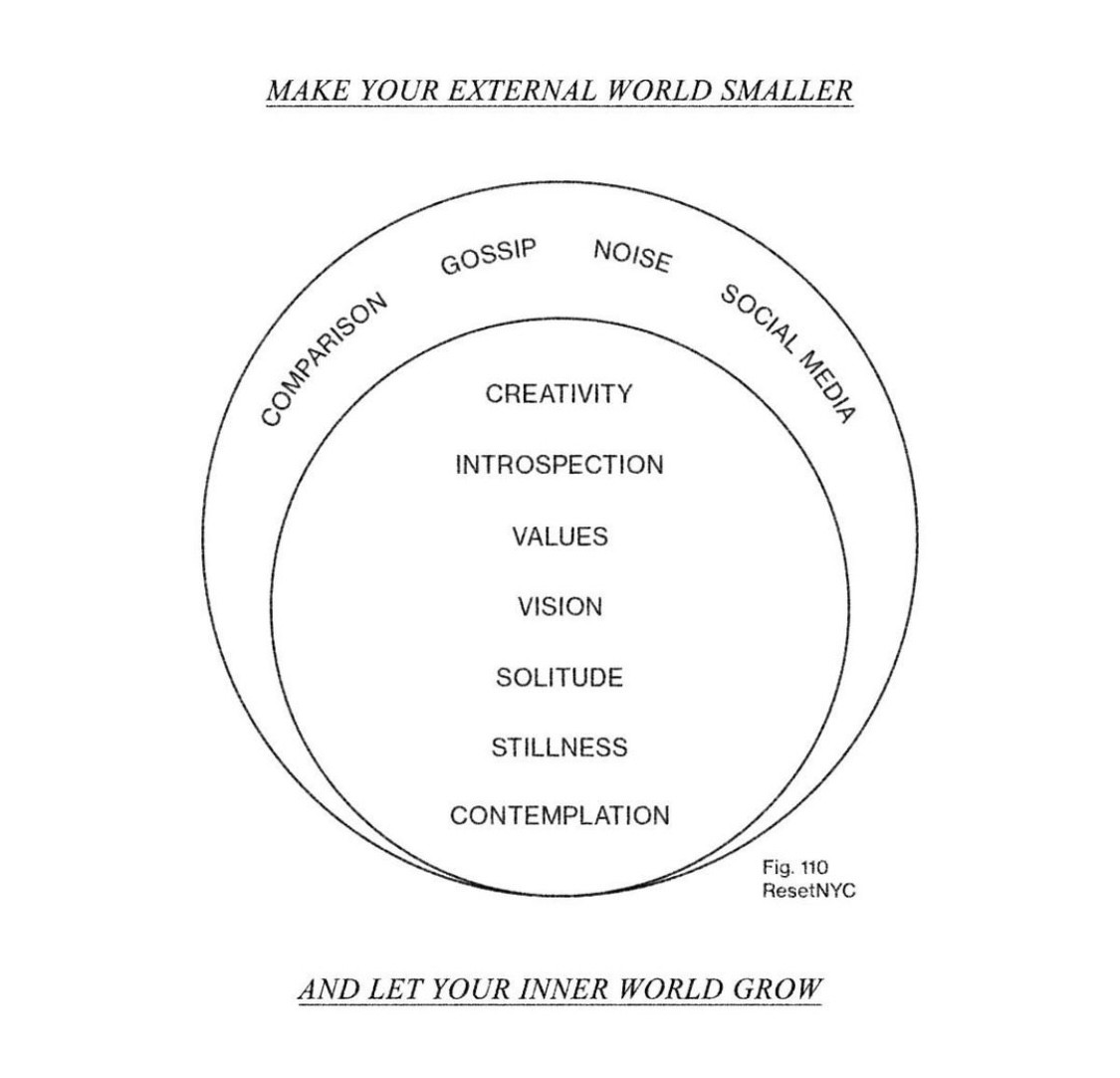 know ledge — Are.na