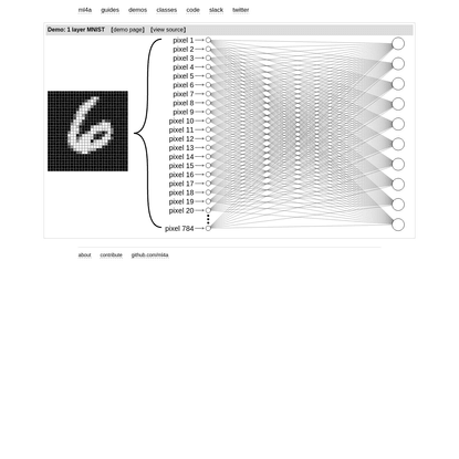 1 layer MNIST