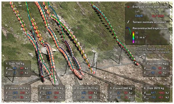 Rockfall trajectory reconstruction: a flexible method utilizing video footage and high-resolution terrain models
François Noël, Michel Jaboyedoff, Andrin Caviezel, Clément Hibert, Franck Bourrier, and Jean-Philippe Malet
Earth Surf. Dynam., 10, 1141–1164, https://doi.org/10.5194/esurf-10-1141-2022, 2022
Final revised paper published in ESurf (4 comments)
