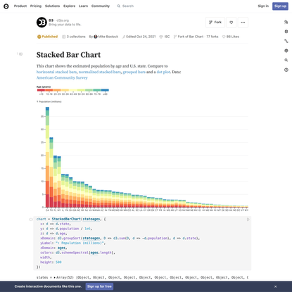 Stacked Bar Chart / D3 | Observable