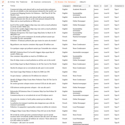 Investigation into containership pollution in the world of post-truth headlines