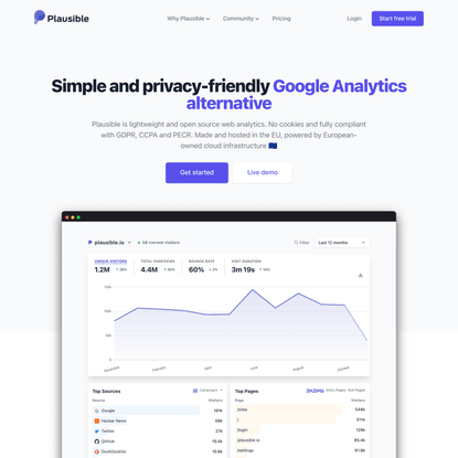 Plausible Analytics