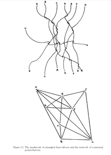 Meshworks vs Networks