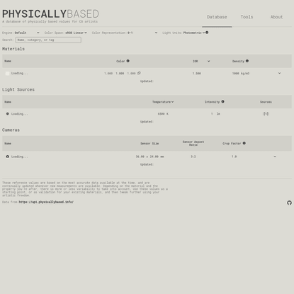 Physically Based - The PBR values database