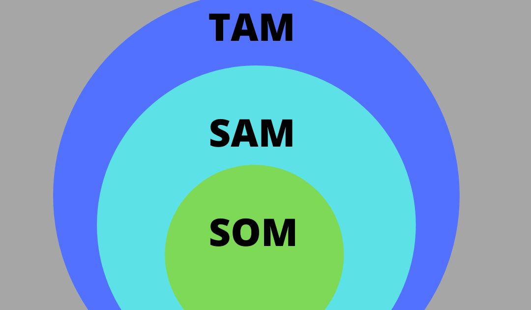 significance_of_tam_sam_and_som.png | Are.na