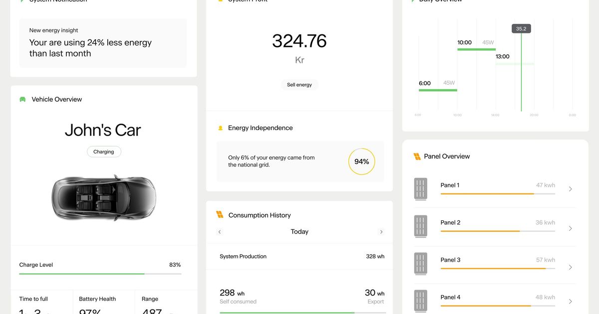 8f868105c66c3d34fe5b87ef5c7e51df58f28365-3840x2359.jpg?rect=0-0-3839 ...