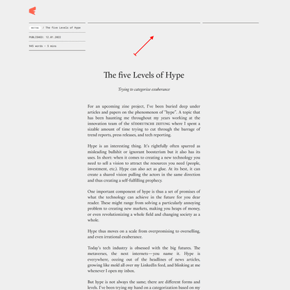 The five Levels of Hype