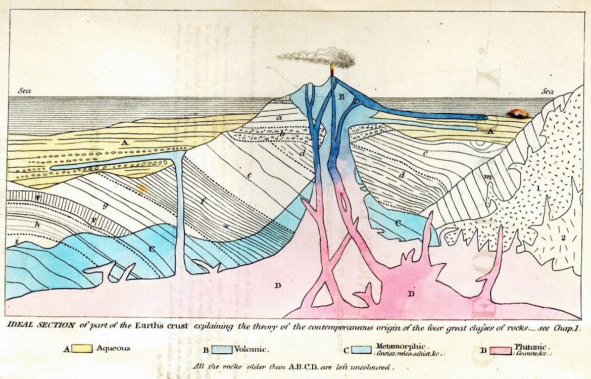 Lyell_Principles_frontispiece-IDEAL-SECTION-of-part-of-the-Earths-crust-SMALL.jpg